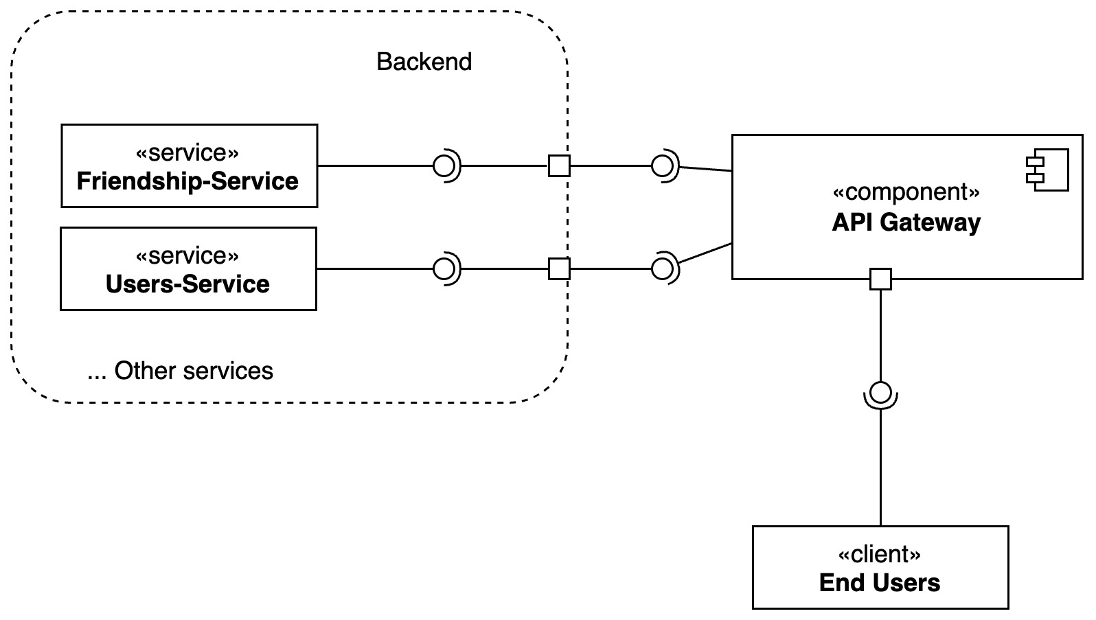 API Gateway