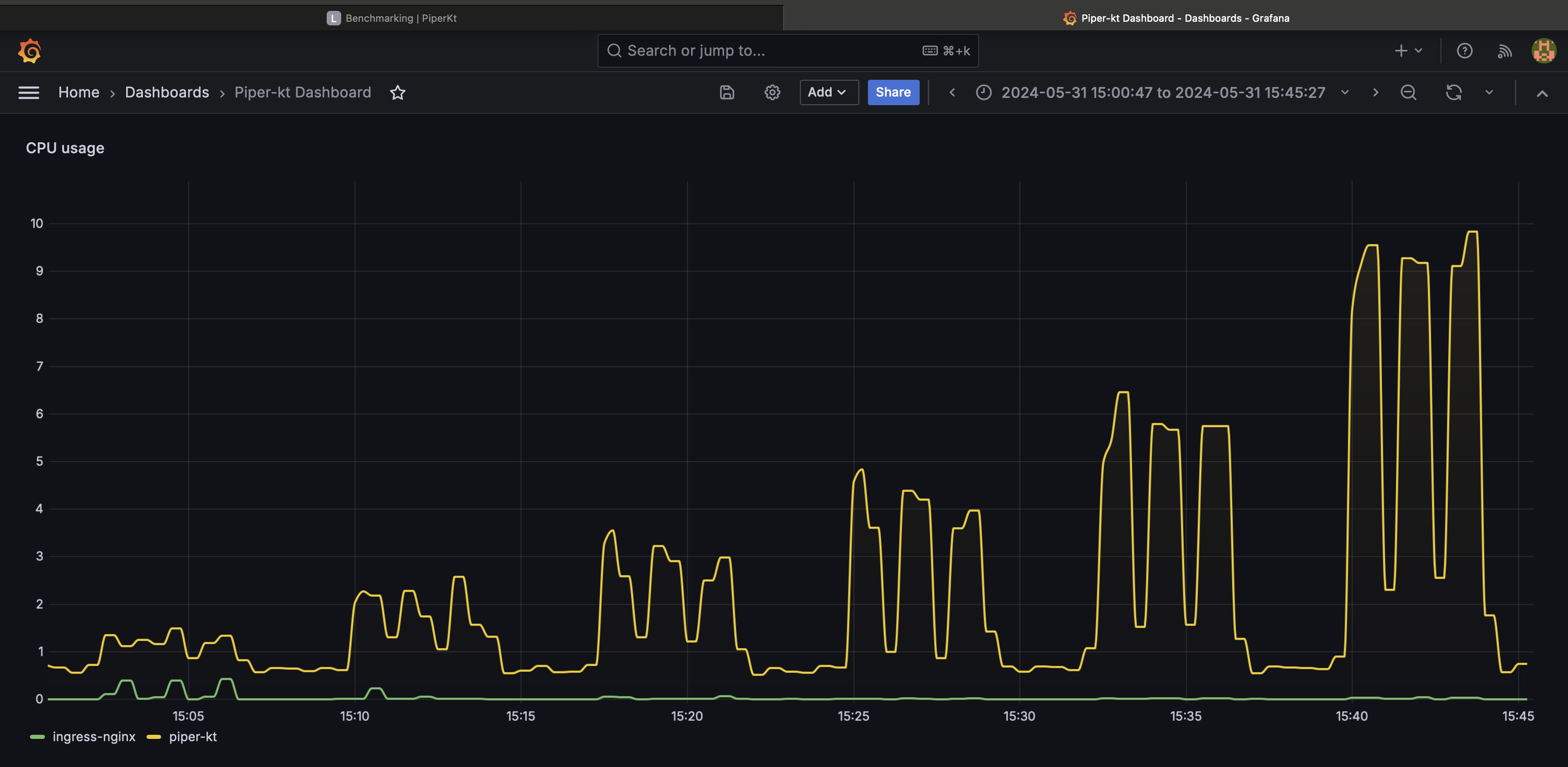 Grafana chart