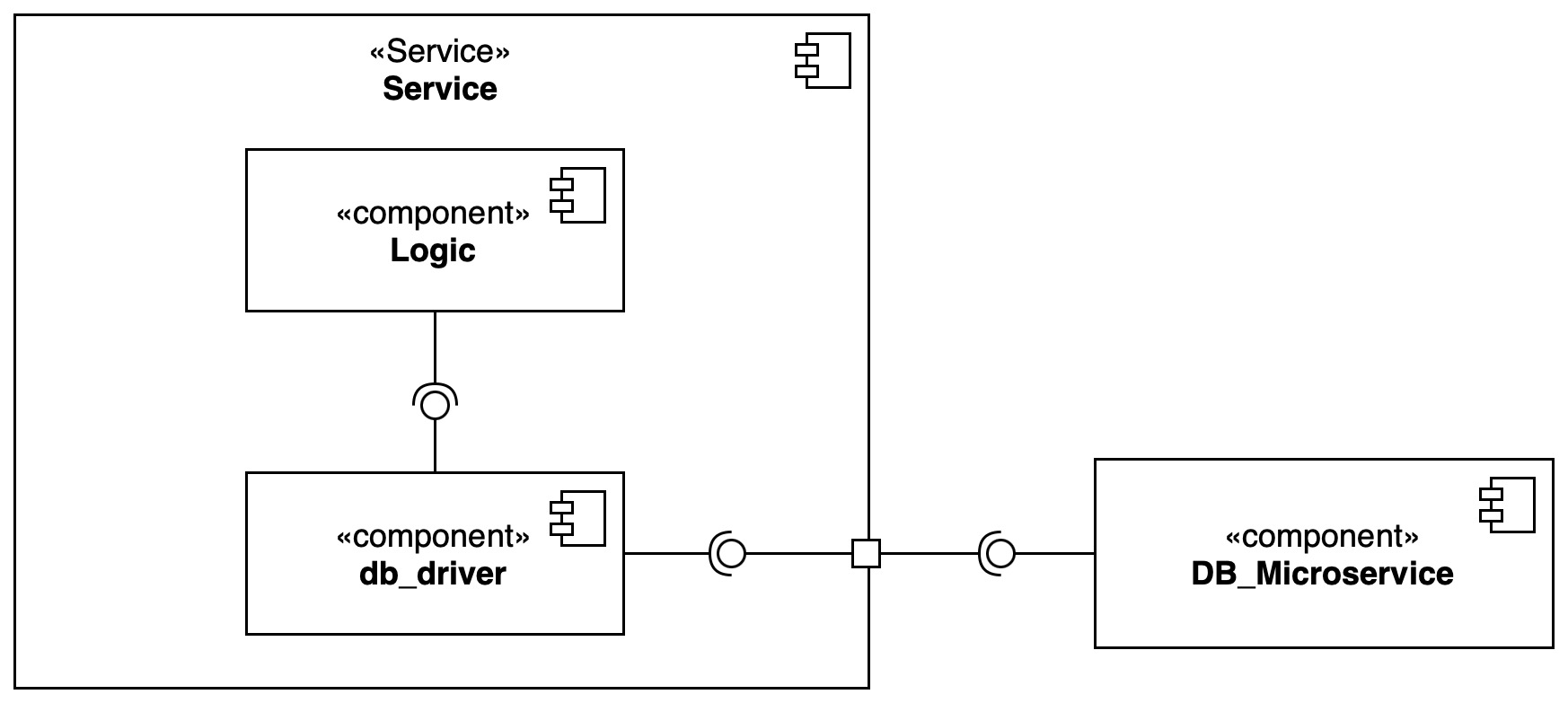 Microservices Architecture