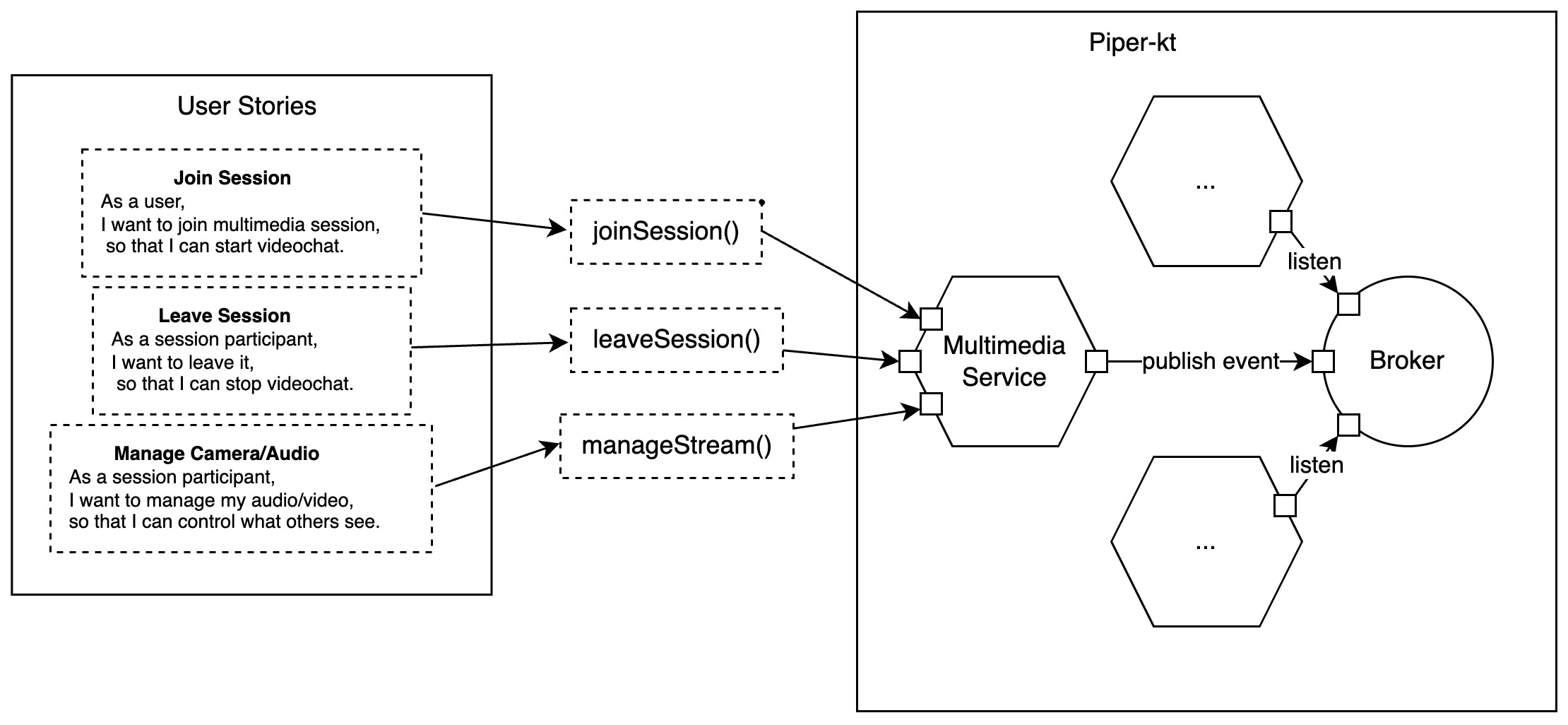 Multimedia Microservice