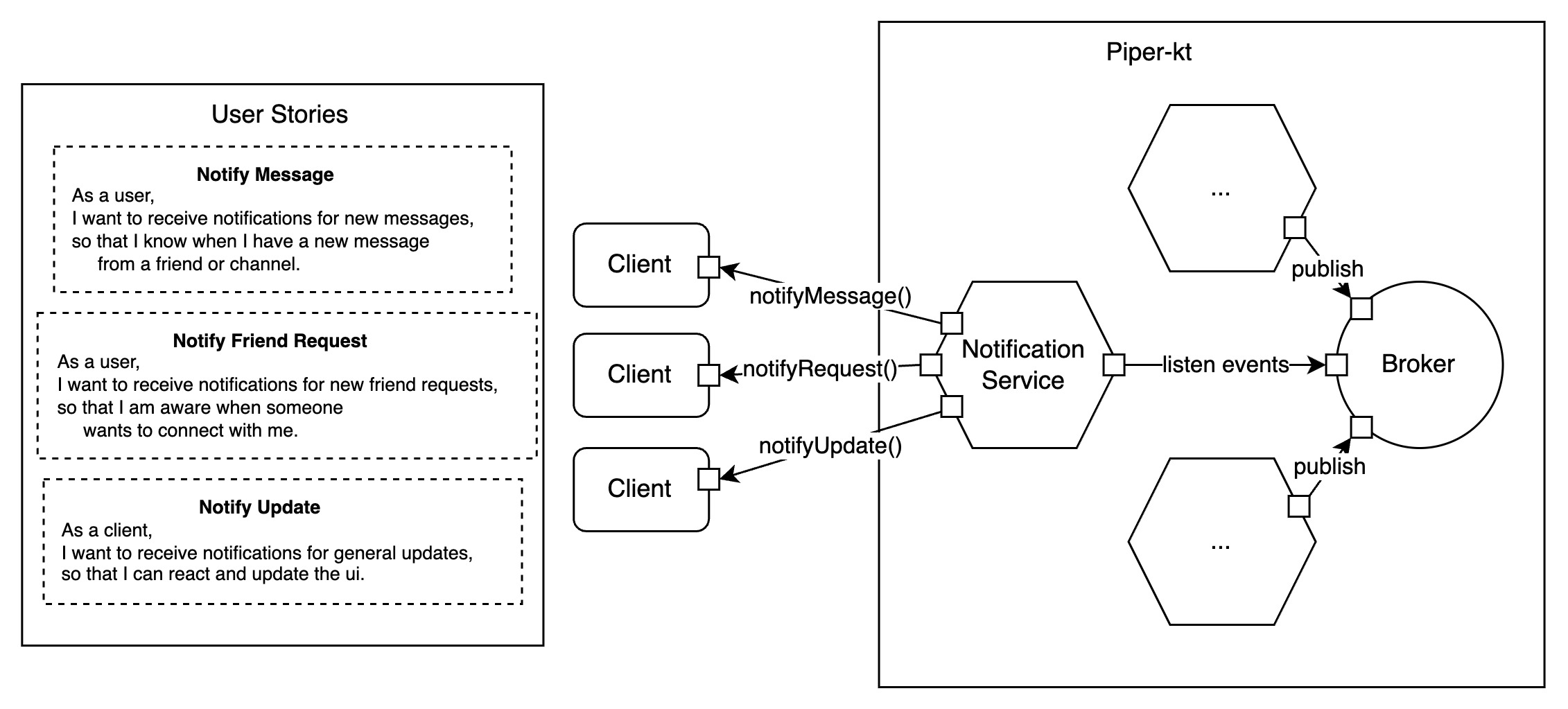 Notifications Microservice